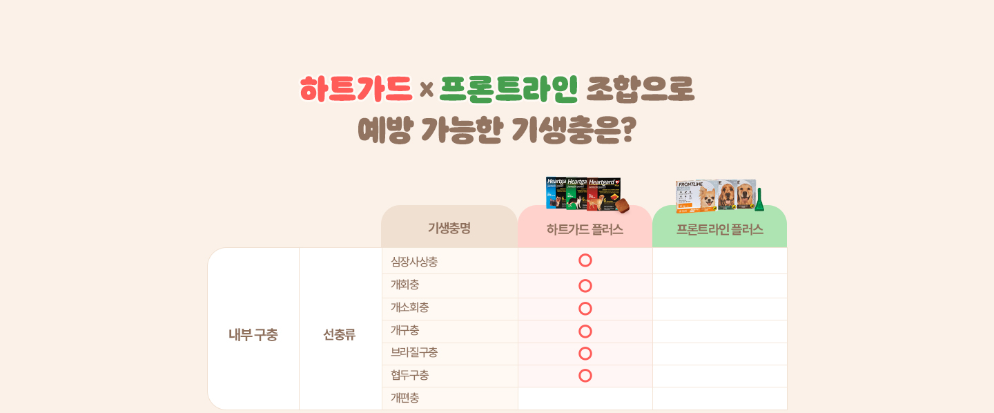 하트가드X프론트라인_구충범위표_PC_01.jpg