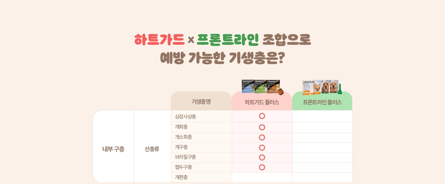 구충범위 l 하트가드 플러스